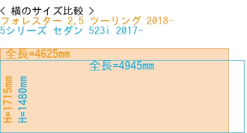 #フォレスター 2.5 ツーリング 2018- + 5シリーズ セダン 523i 2017-
